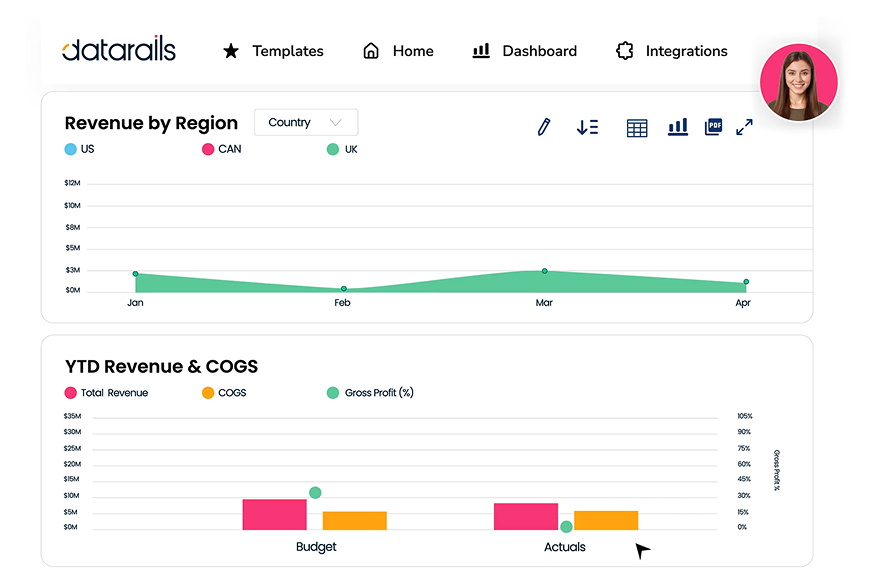 Datarails dashboard showing Revenue by Region and YTD Revenue and COGS charts